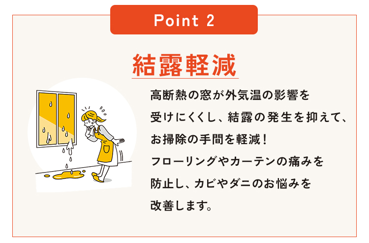 POINT2、結露軽減。高断熱の窓が外気温の影響を受けにくくし、結露の発生を抑えて、お掃除の手間を軽減！フローリングやカーテンの痛みを防止し、カビやダニのお悩みを改善します。