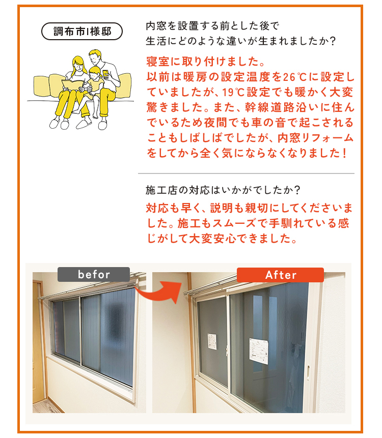 調布市I様邸。Q.内窓を設置する前とした後で生活にどのような違いが生まれましたか？A.寝室に取り付けました。以前は暖房の設定温度を26℃に設定していましたが、19℃設定でも暖かく大変驚きました。また、幹線道路沿いに住んでいるため夜間でも車の音で起こされることもしばしばでしたが、内窓リフォームをしてから全く気にならなくなりました！Q.施工店の対応はいかがでしたか？A.対応も早く、説明も親切にしてくださいました。施工もスムーズで手馴れている感じがして大変安心できました。
