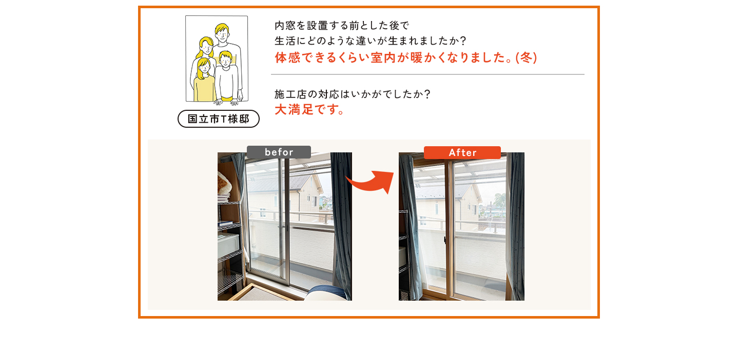 国立市T様邸。Q.内窓を設置する前とした後で生活にどのような違いが生まれましたか？A.体感できるくらい室内が暖かくなりました。(冬)Q.施工店の対応はいかがでしたか？A.大満足です。