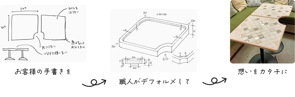 手描きスケッチからオーダー家具完成までの流れ