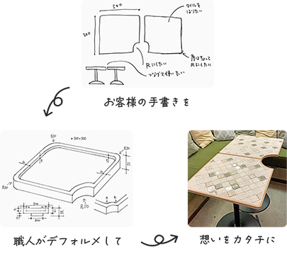 手描きスケッチからオーダー家具完成までの流れ